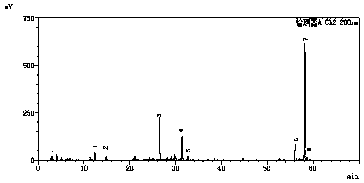 Method for simultaneously detecting contents of effective components in angelica sinensis