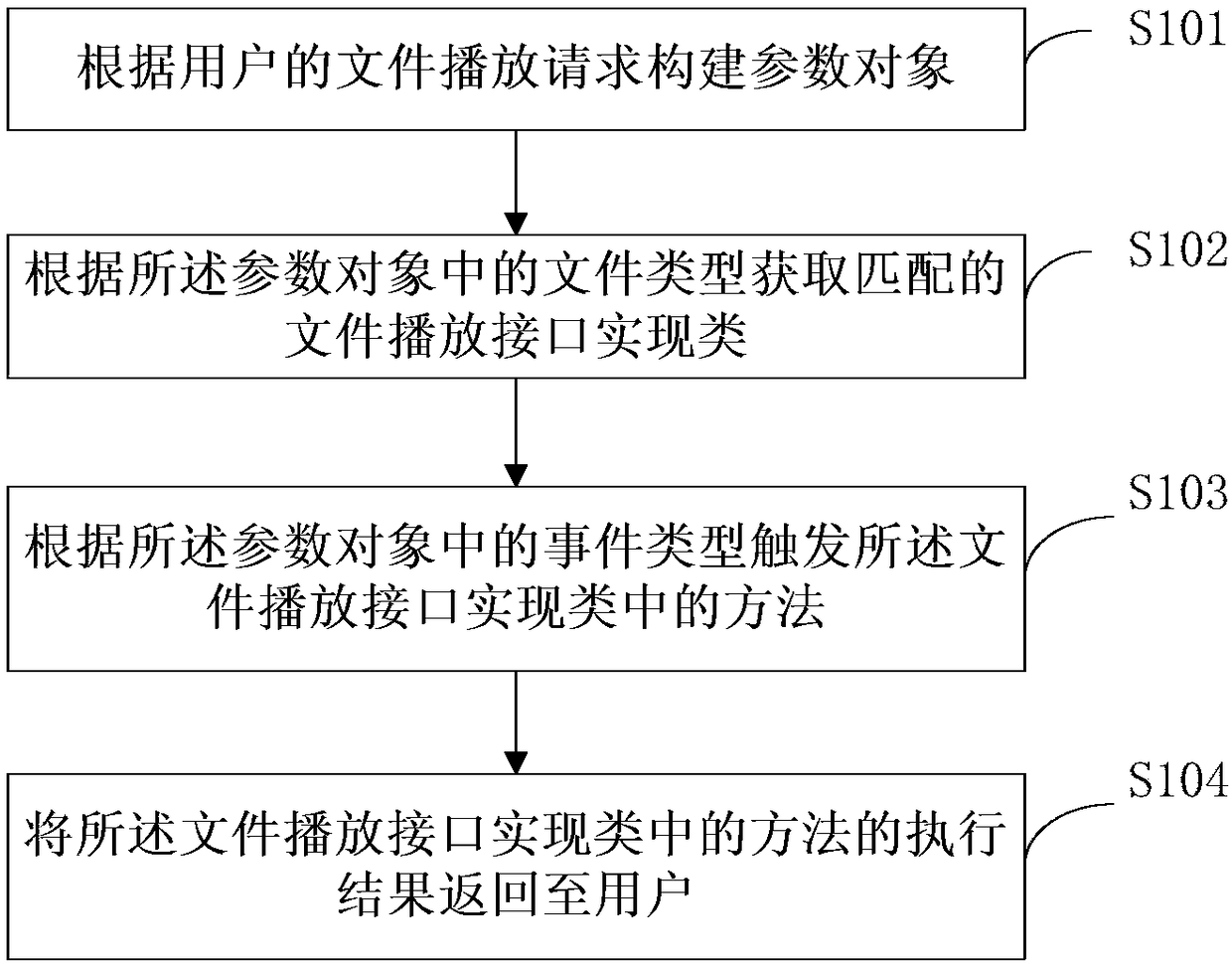 Page file playing method and device