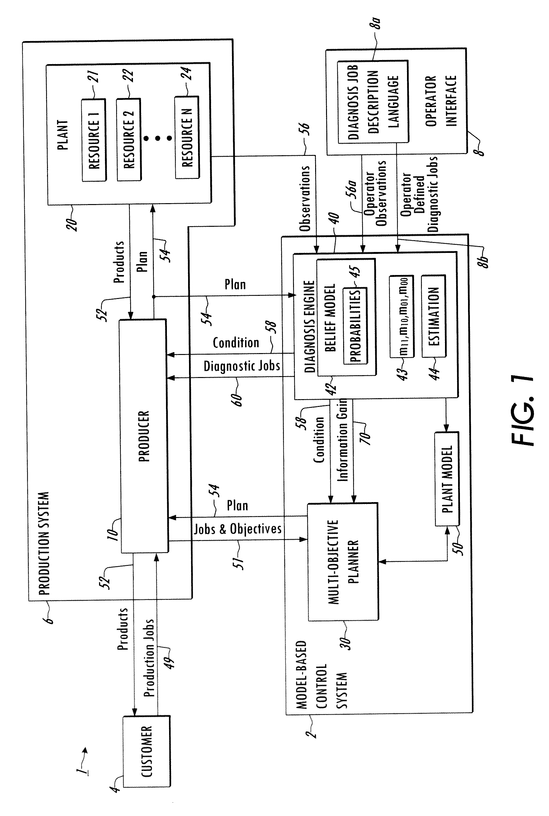 Methods and systems for continously estimating persistent and intermittent failure probabilities for production resources