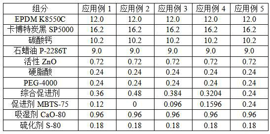 Comprehensive accelerator masterbatch, preparation method thereof and vulcanized rubber product