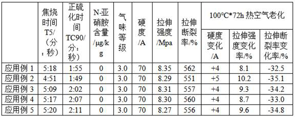 Comprehensive accelerator masterbatch, preparation method thereof and vulcanized rubber product