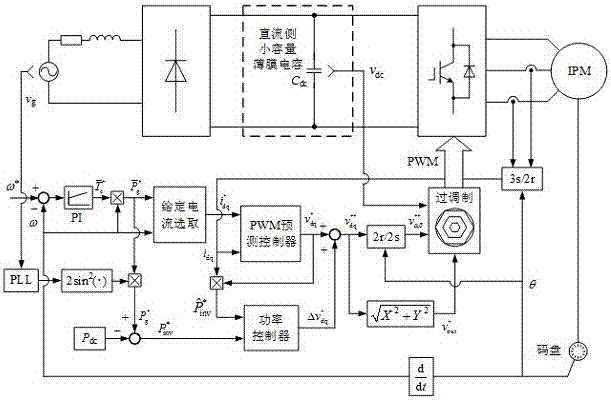 High power factor diode rectifier permanent magnet motor control method adopting low capacity thin film capacitor