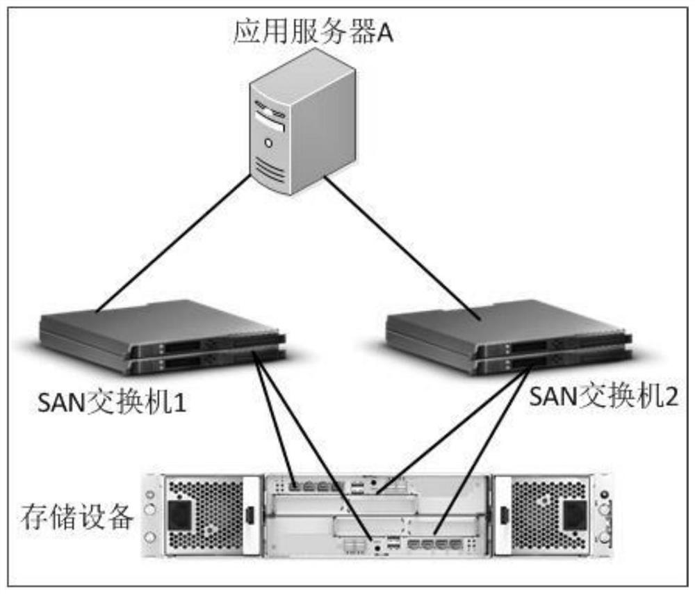 A method and device for path selection