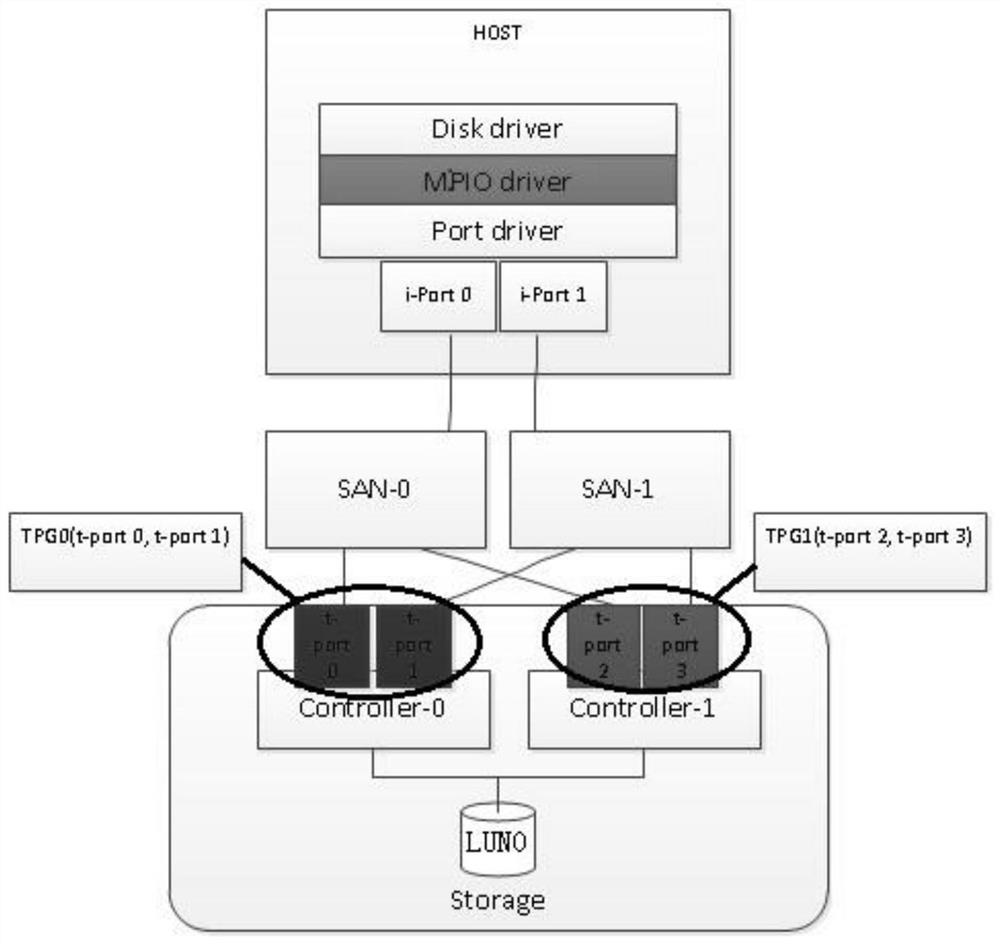 A method and device for path selection