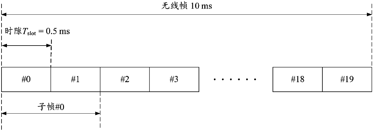 Method, system and base station for sending and detecting control signaling and demodulation pilot