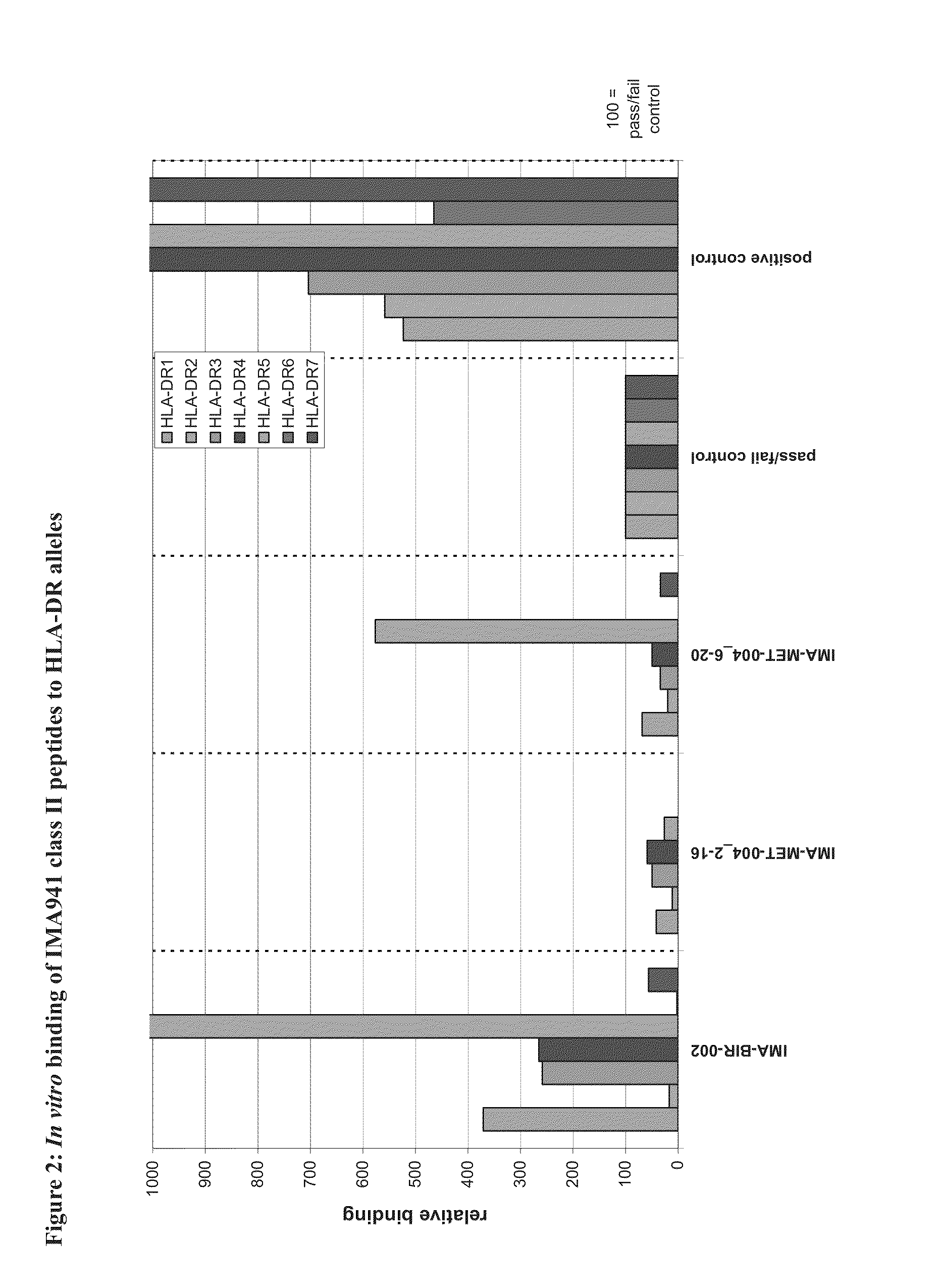 Composition of tumor-associated peptides and related Anti-cancer vaccine for the treatment of gastric cancer and other cancers