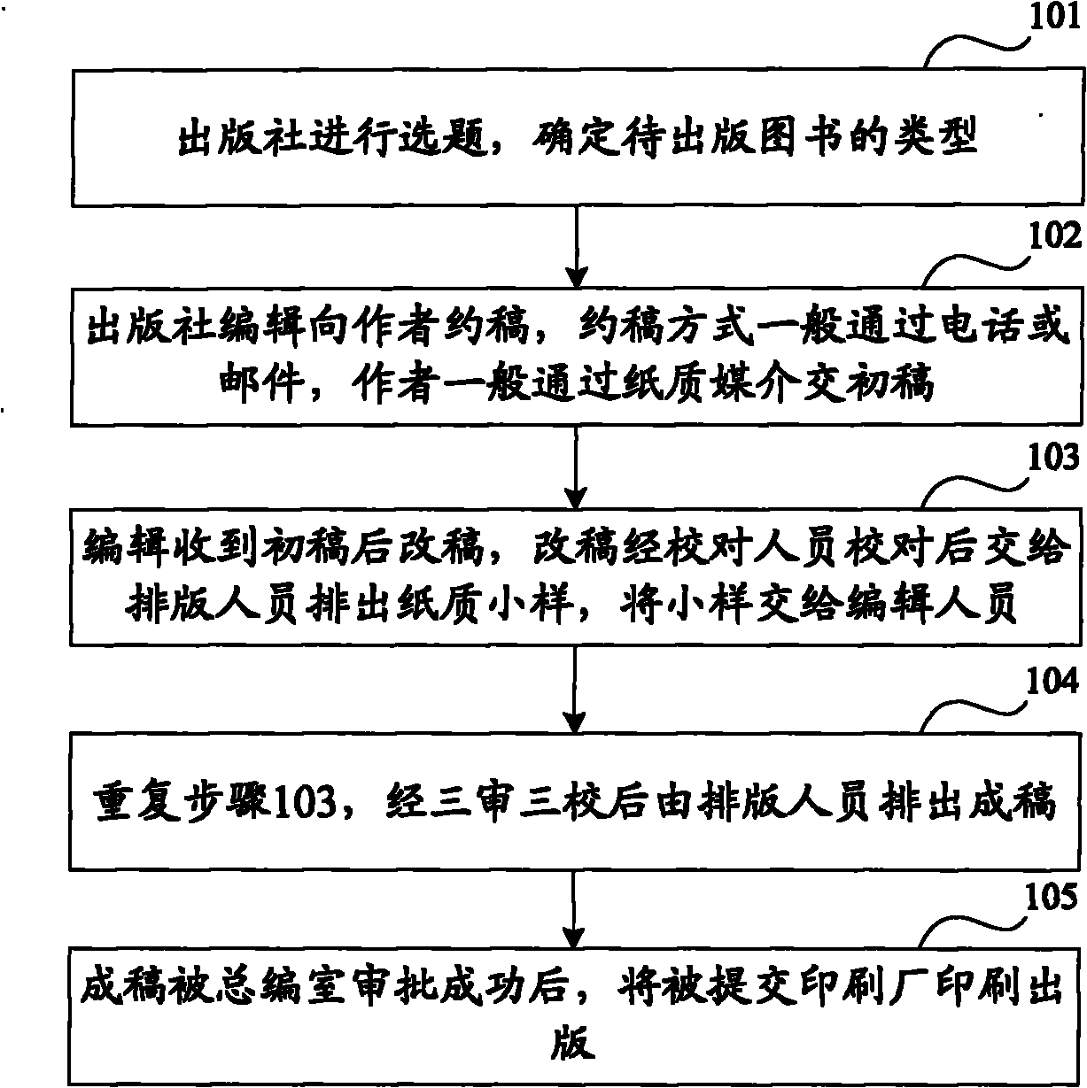 Method, system and device for releasing information