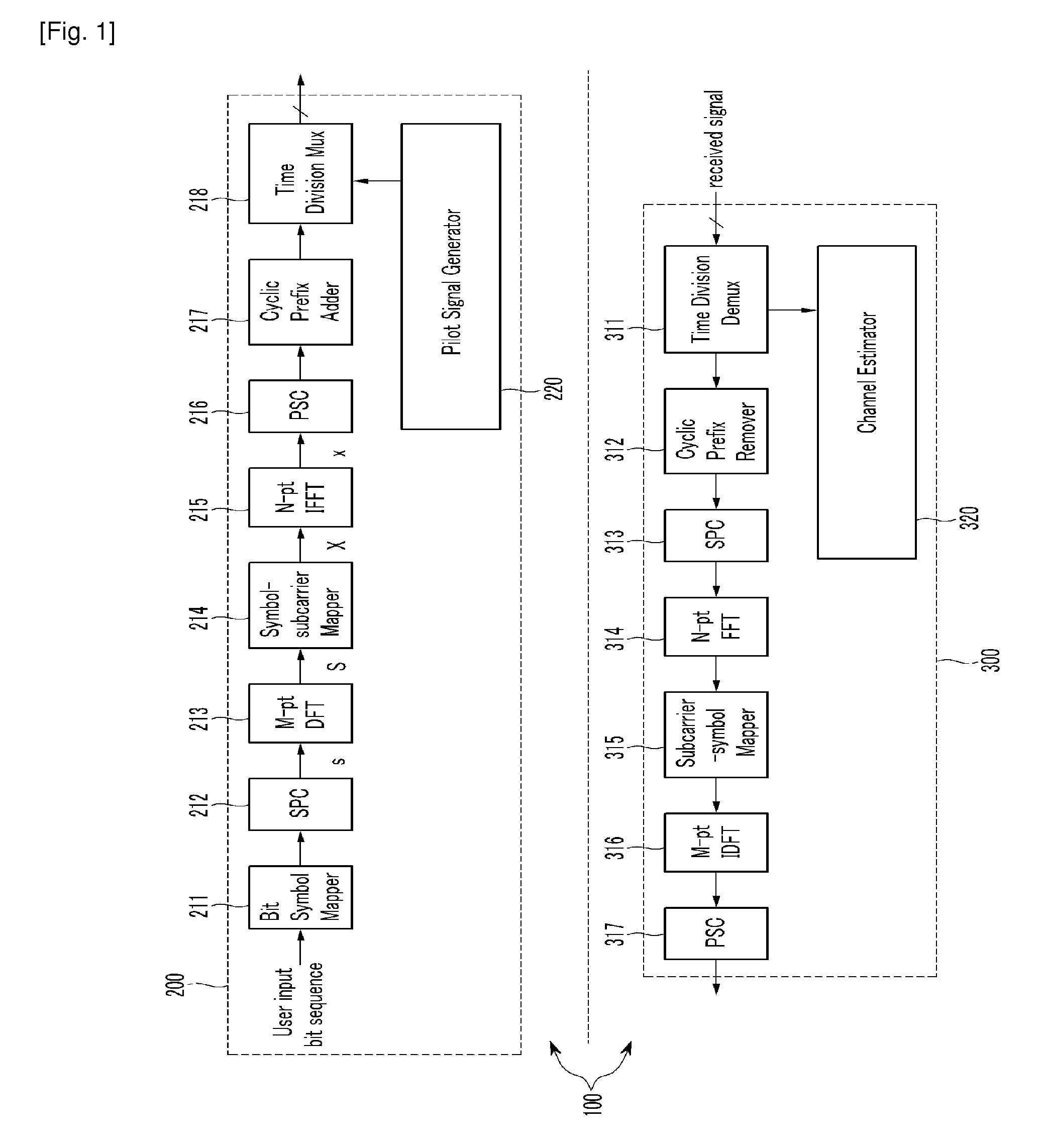 Device and method for transmitting and receiving pilot signal in wireless communication system