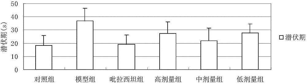 Traditional Chinese medicine composition for treating Alzheimer's disease as well as preparation method and application of traditional Chinese medicine composition