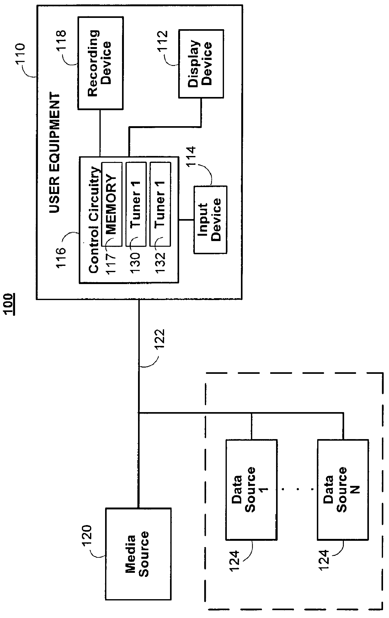 Systems and methods for providing a scan transport bar
