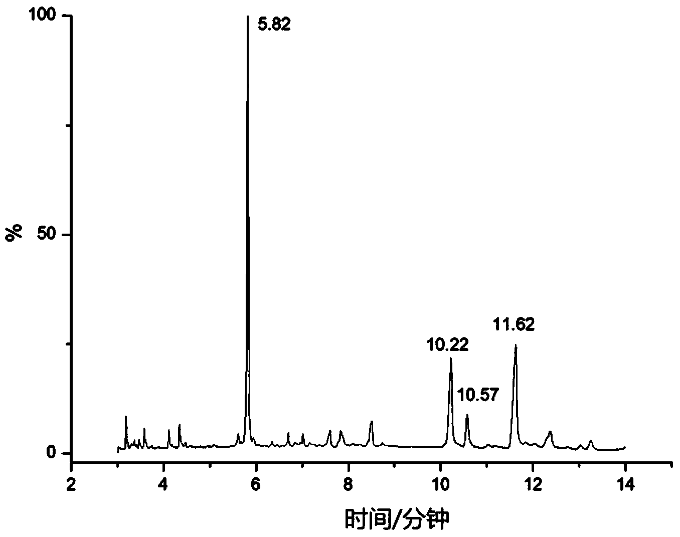 Method for extracting squalene in vegetable oil deodorizer distillate through two-stage column chromatography