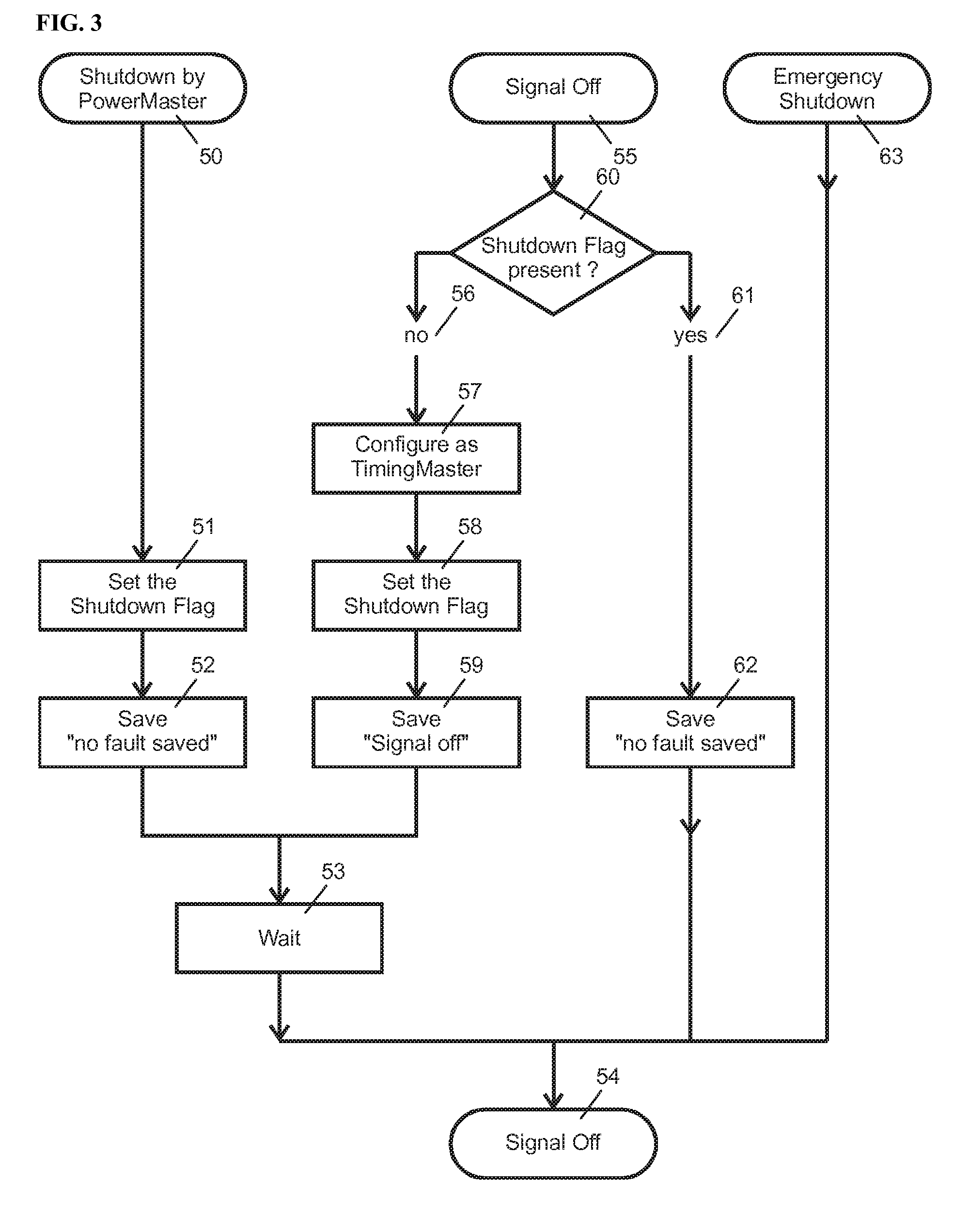 System and Method for Signal Failure Detection in a Ring Bus System