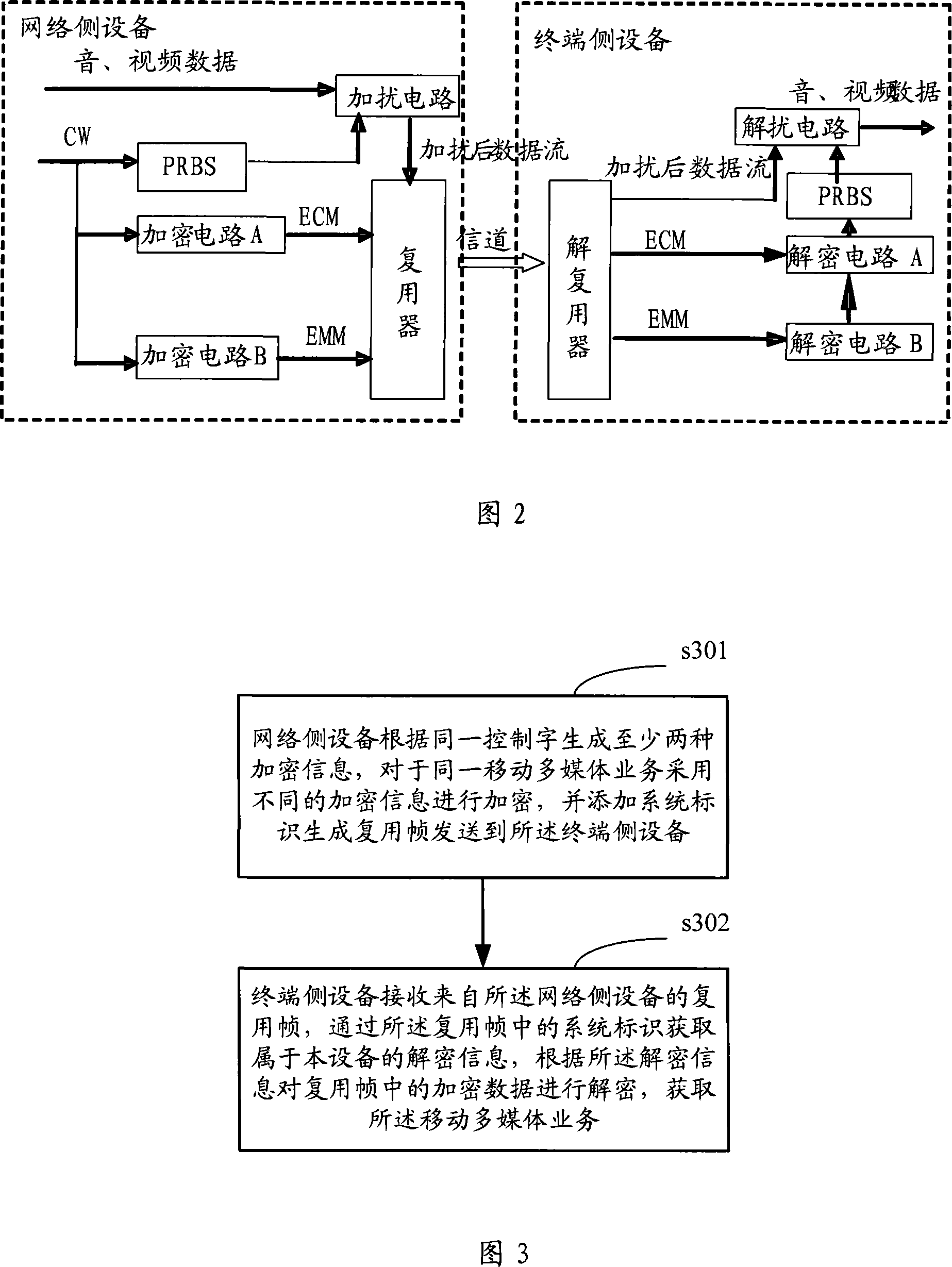 Method, system and equipment of protecting mobile multimedia service