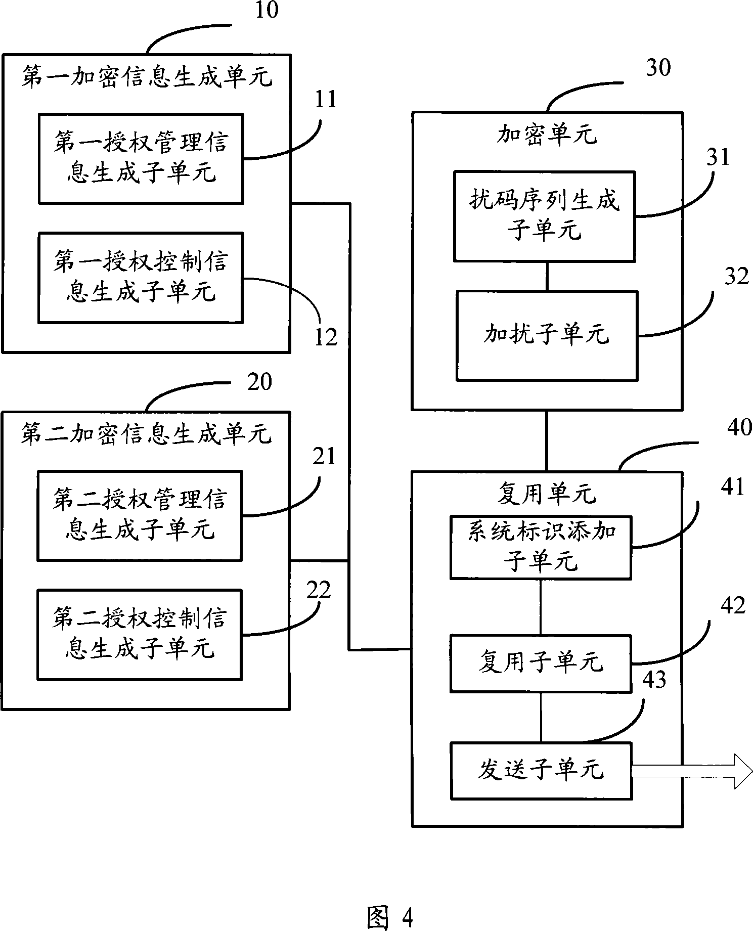 Method, system and equipment of protecting mobile multimedia service