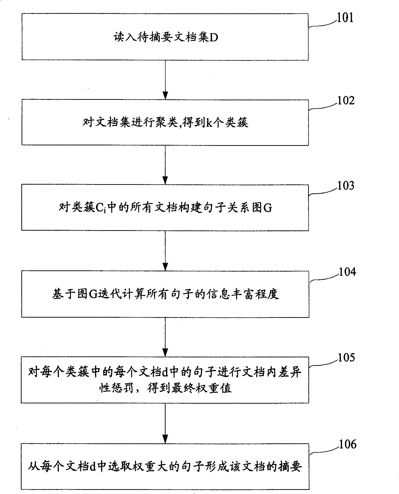 Method and system for abstracting batch single document for document set