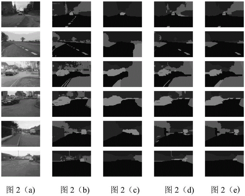 Image segmentation method based on hierarchical higher order conditional random field