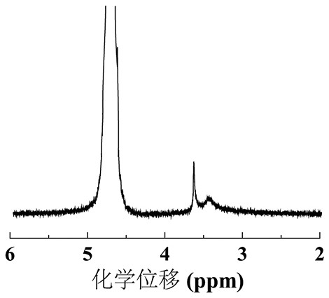 Preparation method and application of of polyethylene glycol polydopamine-gold nanoparticles