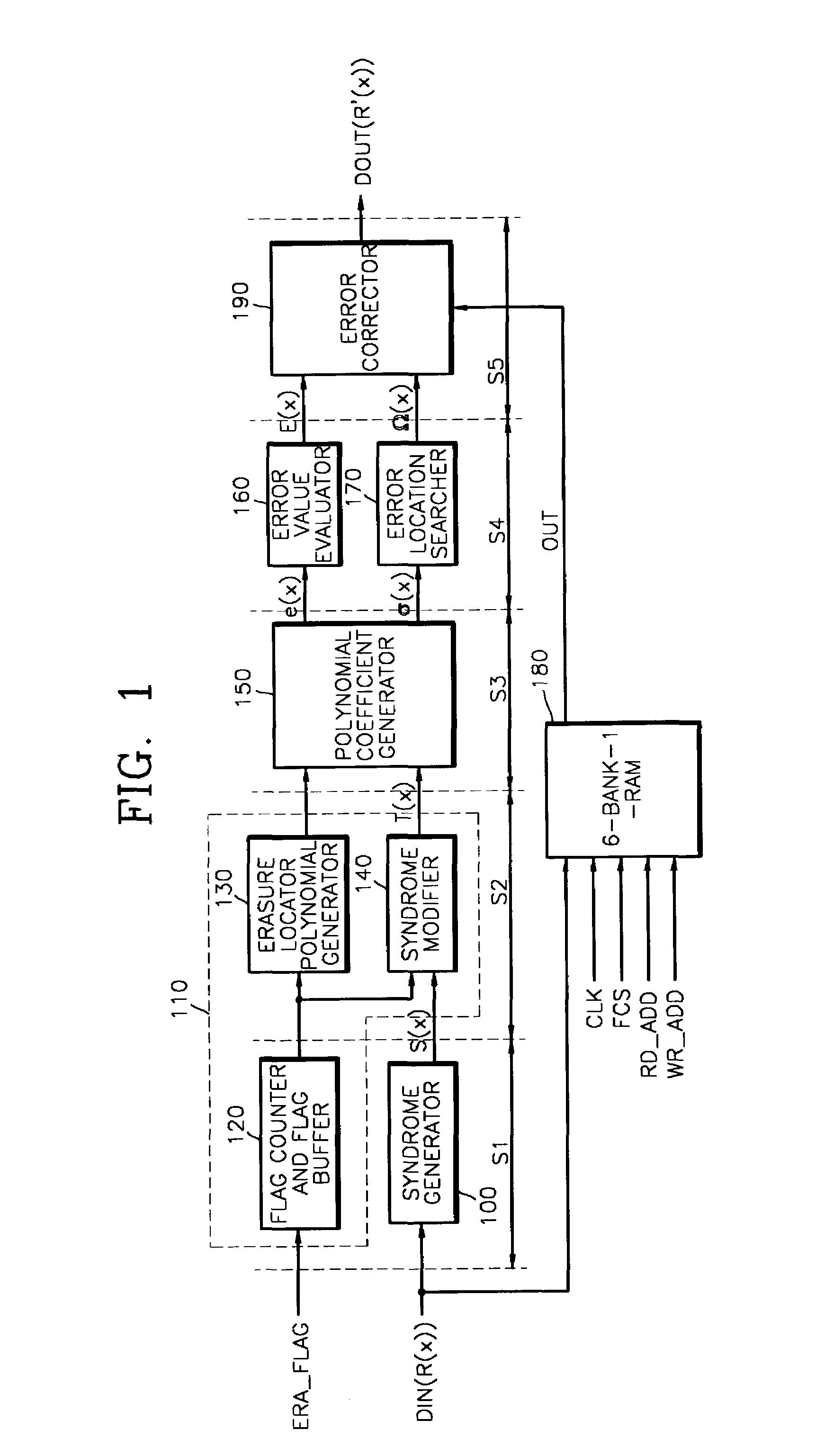 Memory device for use in high-speed block pipelined Reed-Solomon decoder, method of accessing the memory device, and Reed-Solomon decoder having the memory device