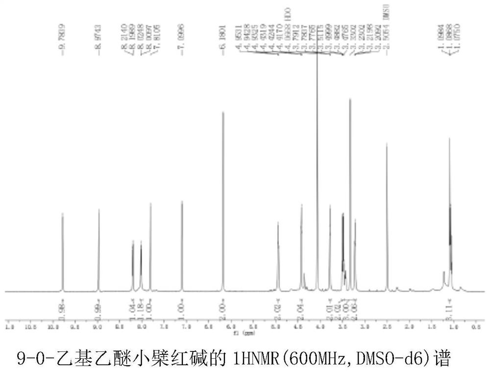 Synthesis method of 9-0-ethyl ether berberrubine and application of 9-0-ethyl ether berberrubine in preparation of antitumor drugs