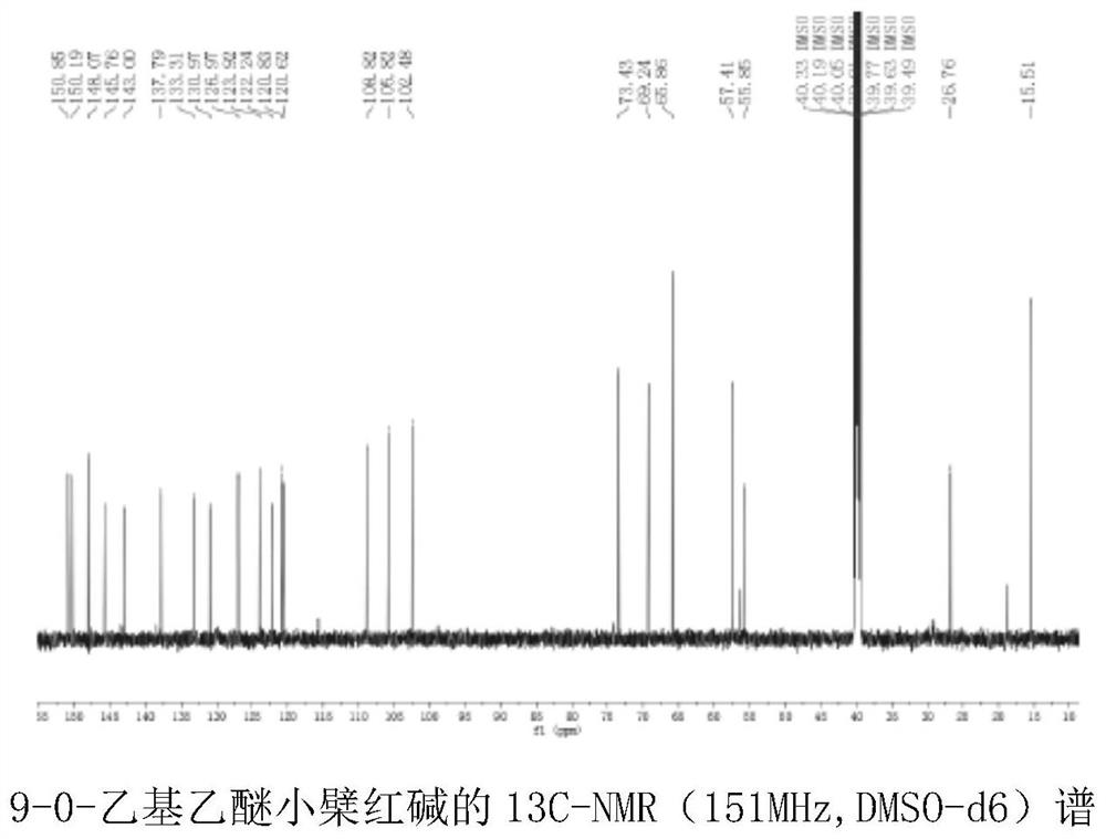 Synthesis method of 9-0-ethyl ether berberrubine and application of 9-0-ethyl ether berberrubine in preparation of antitumor drugs