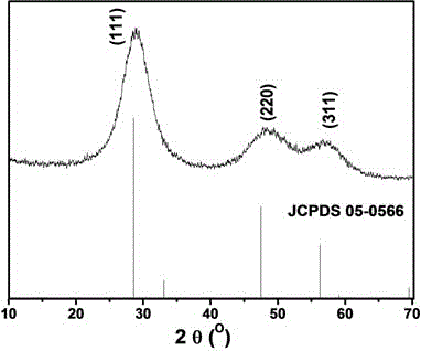 Preparation method of zinc sulfide nuclear hollow microspheres