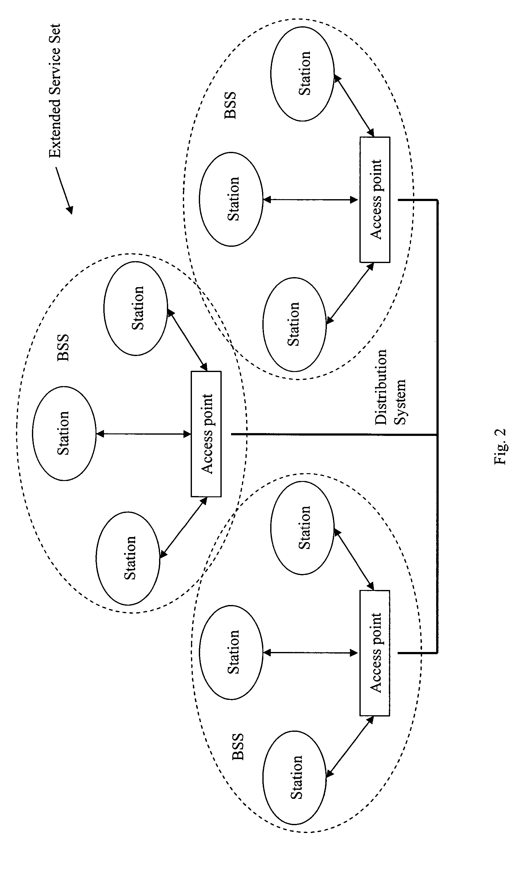 Determining the service set identification of an access point in a wireless local area network