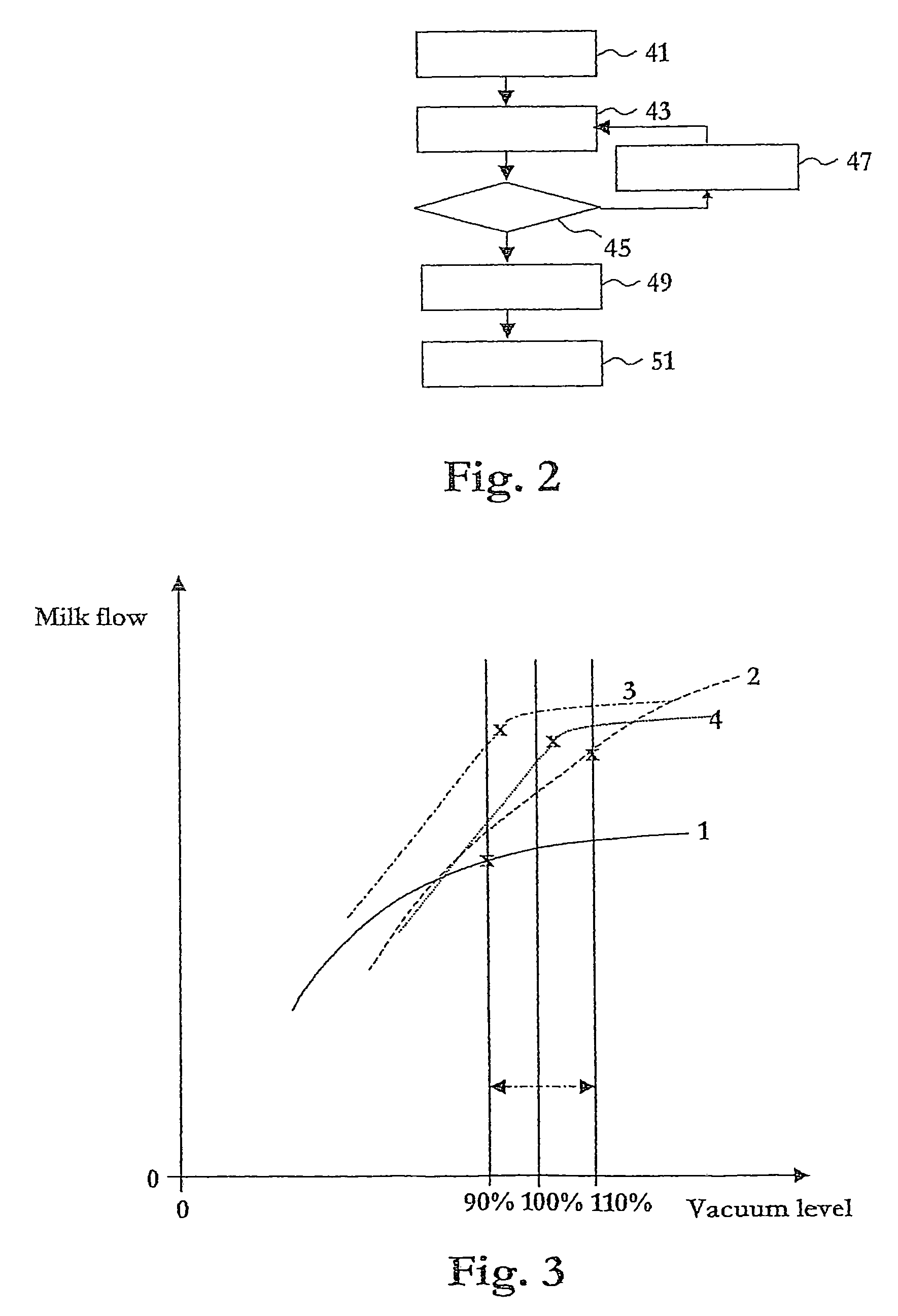 Method, computer program product and arrangement for controlling the milking by a milking machine