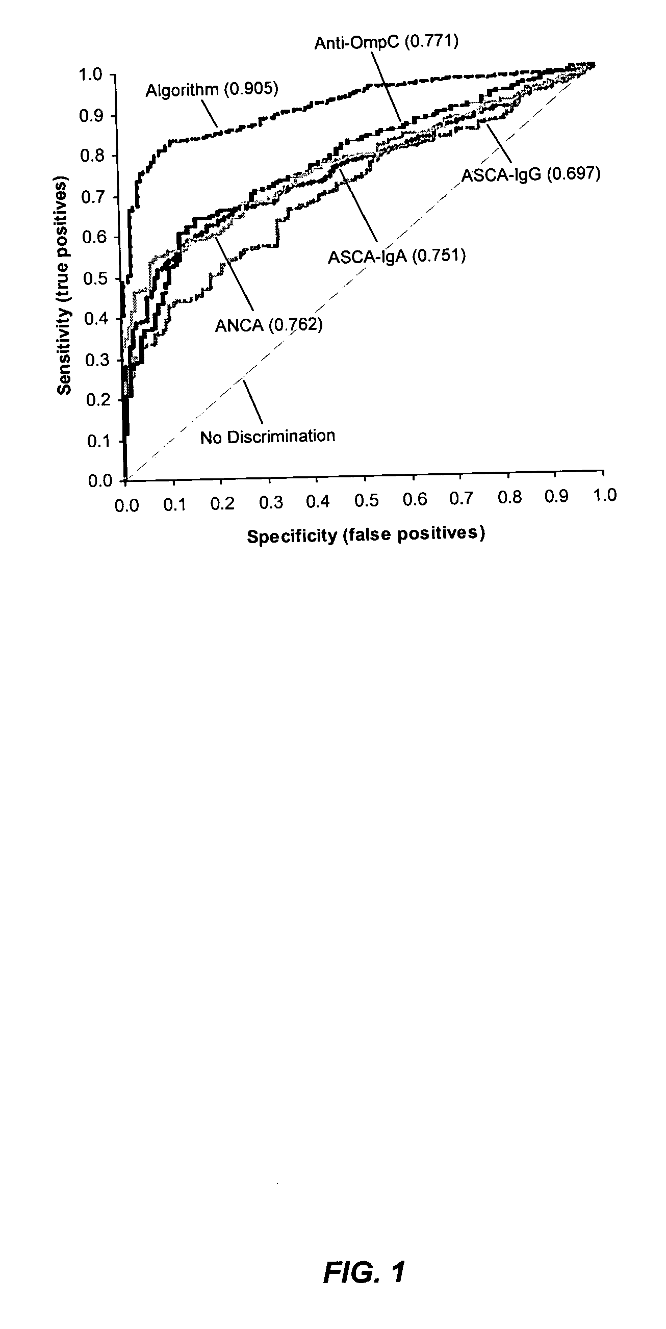 Methods of diagnosing inflammatory bowel disease