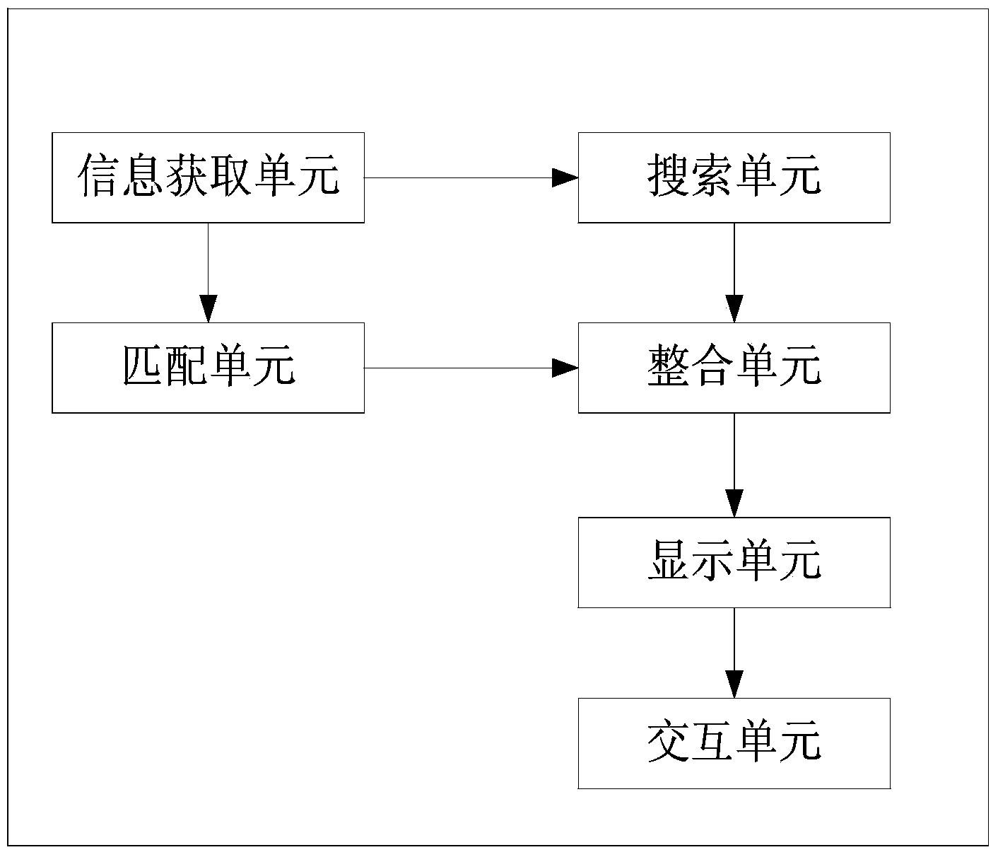 Network searching method and system combined with searching and social contact