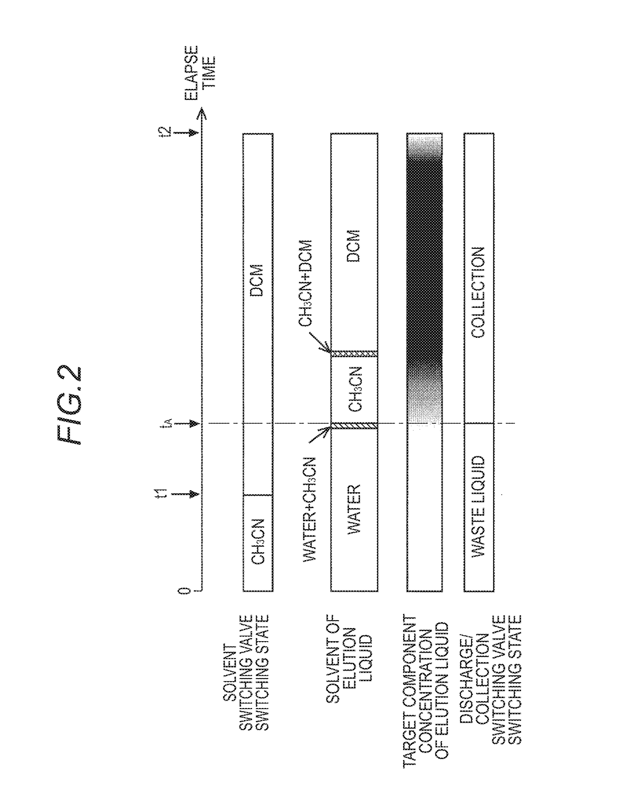 Preparative separation and purification device and preparative separation and purification method