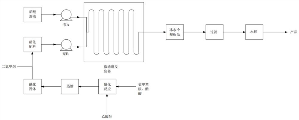 Continuous flow efficient production method of 2-amino-4-nitrotoluene