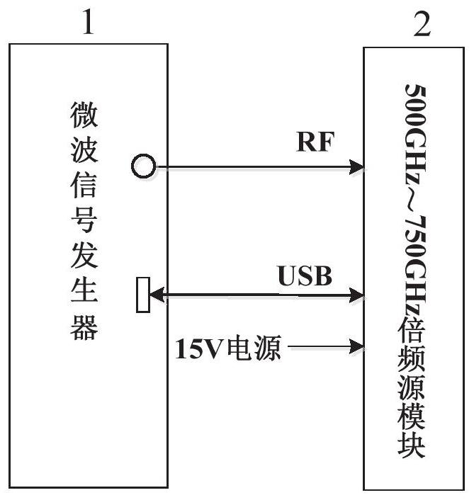 Efficient broadband solid-state source based on waveguide transmission line of 0.5 THz-0. 75THz and working method thereof