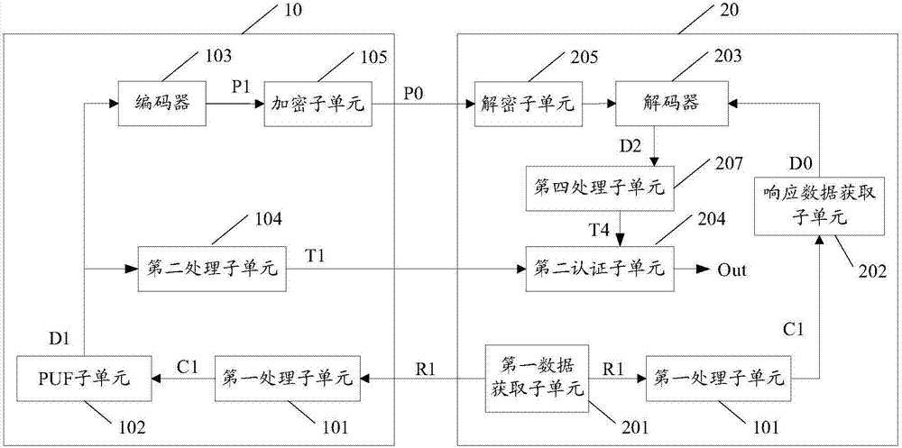 Radio frequency device, authentication server and authentication method