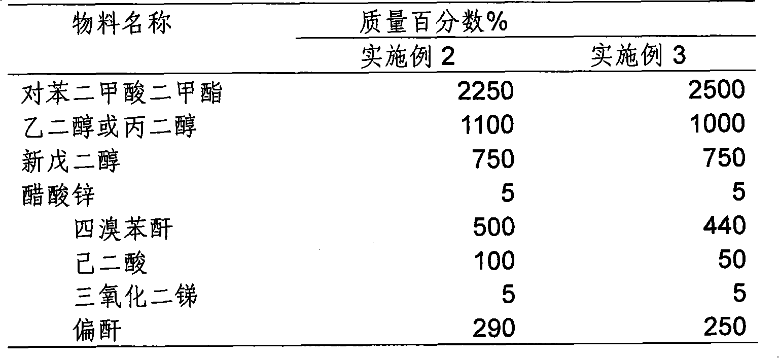Powder fire-proof paint containing bromine-carbon polyester and preparation method thereof