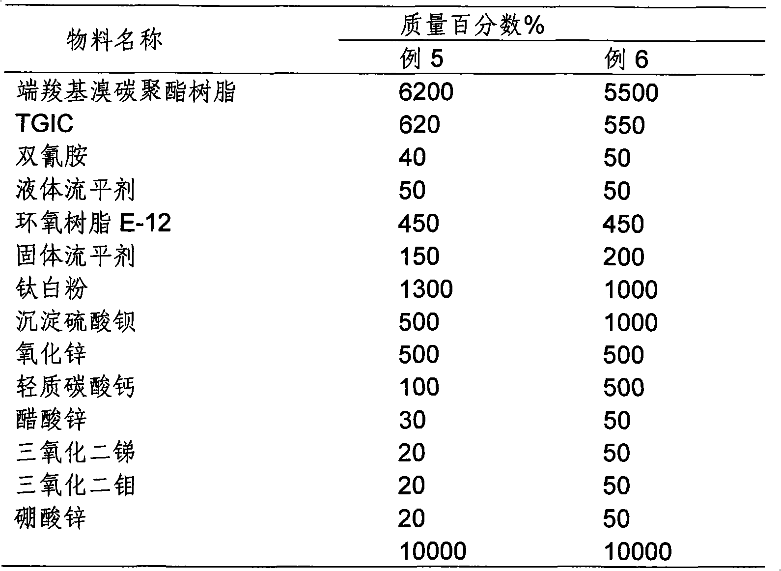 Powder fire-proof paint containing bromine-carbon polyester and preparation method thereof