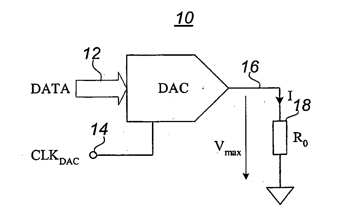 Method and apparatus for direct digital to rf conversion using pulse shaping