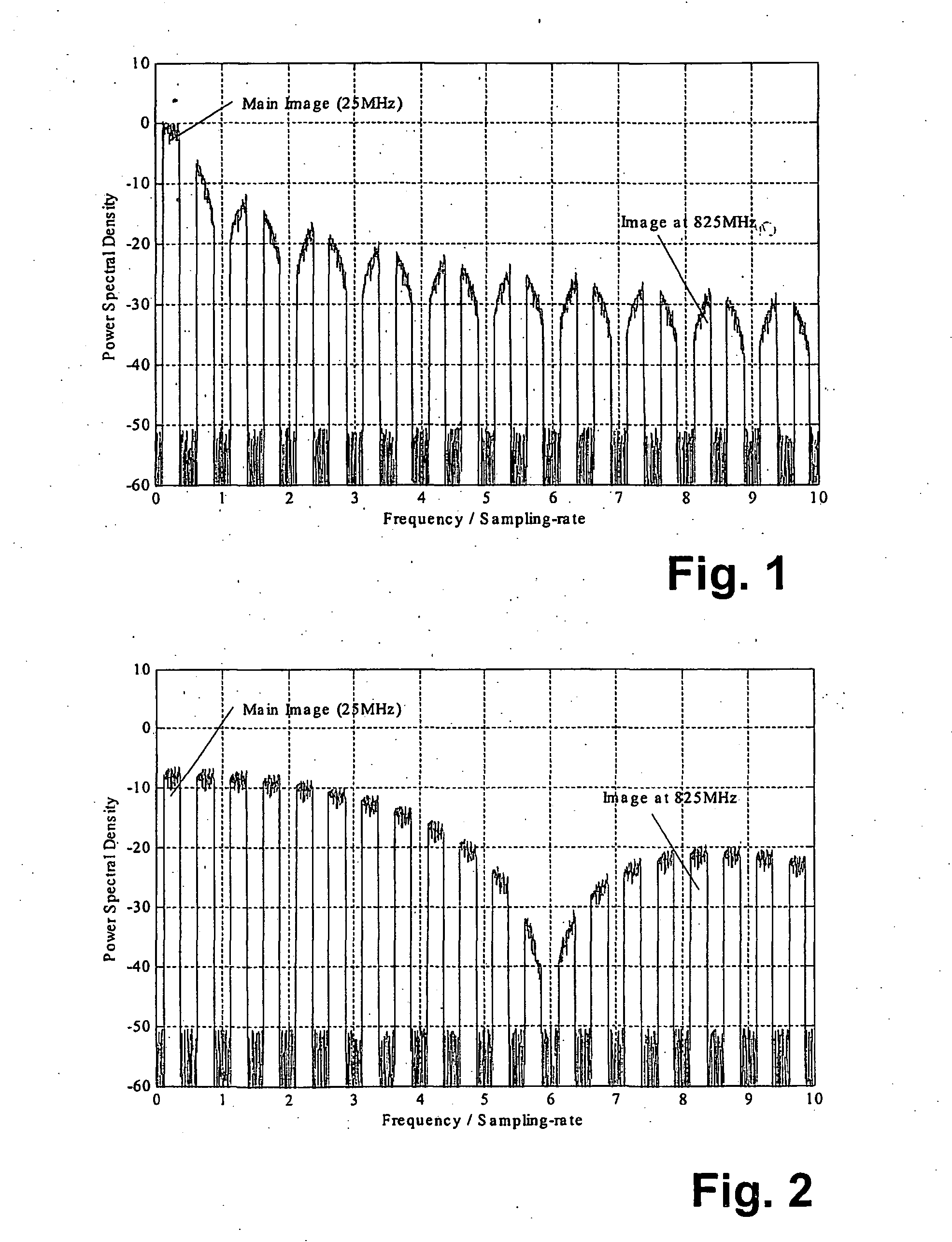Method and apparatus for direct digital to rf conversion using pulse shaping