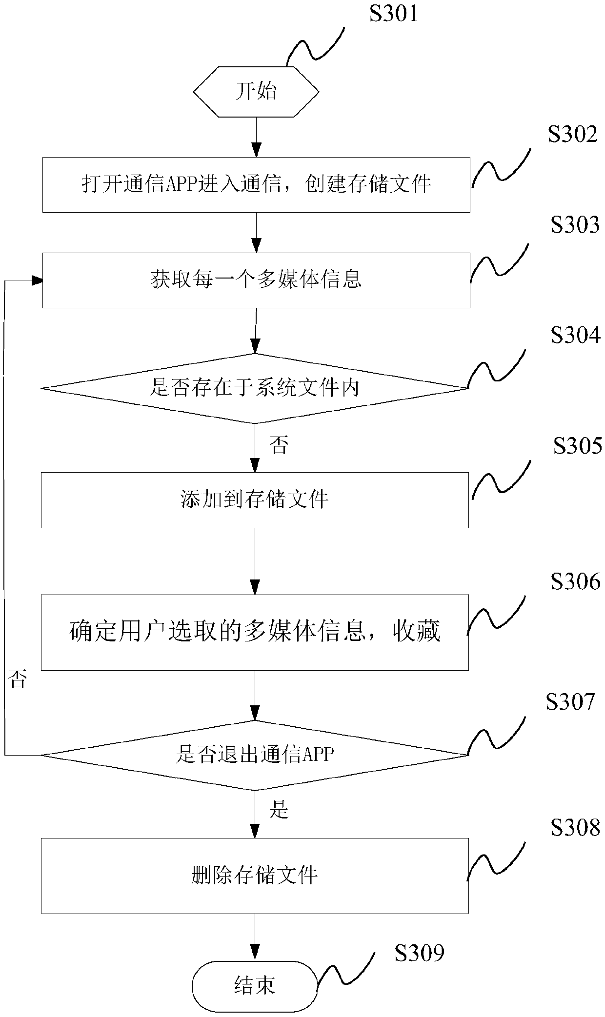 Method and system for collecting multimedia information