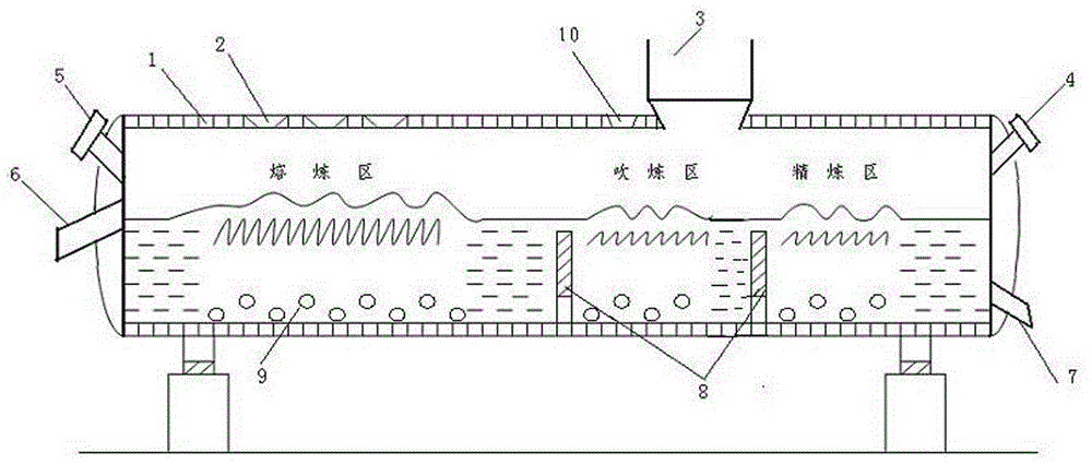 One-step copper smelting technology and device thereof