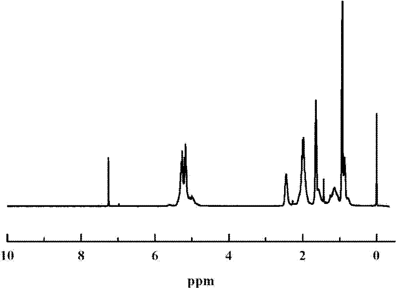 Iron-based catalyst for pentadiene polymerization and method for preparing polypentadiene