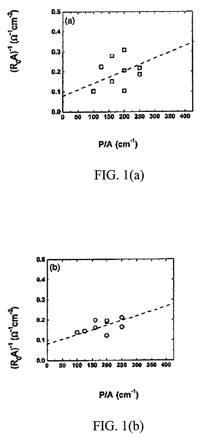 Superlattice photodiodes with polyimide surface passivation