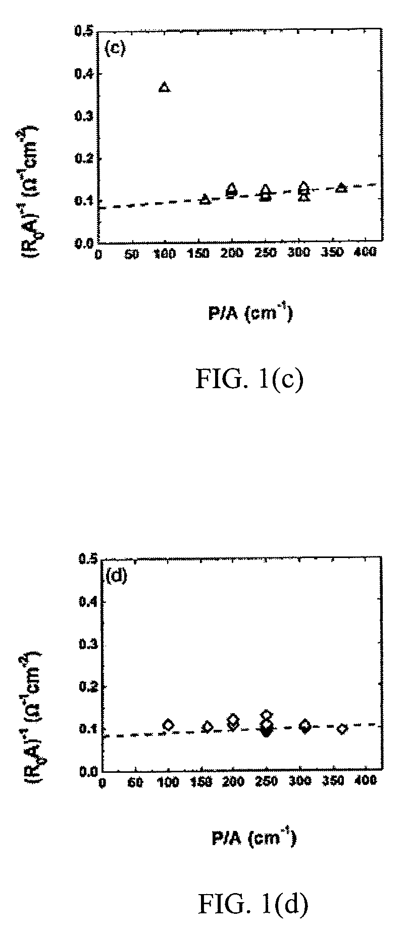 Superlattice photodiodes with polyimide surface passivation