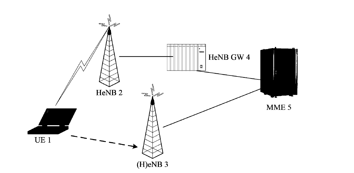 Route addressing method and system, source base station, target base station and gateway