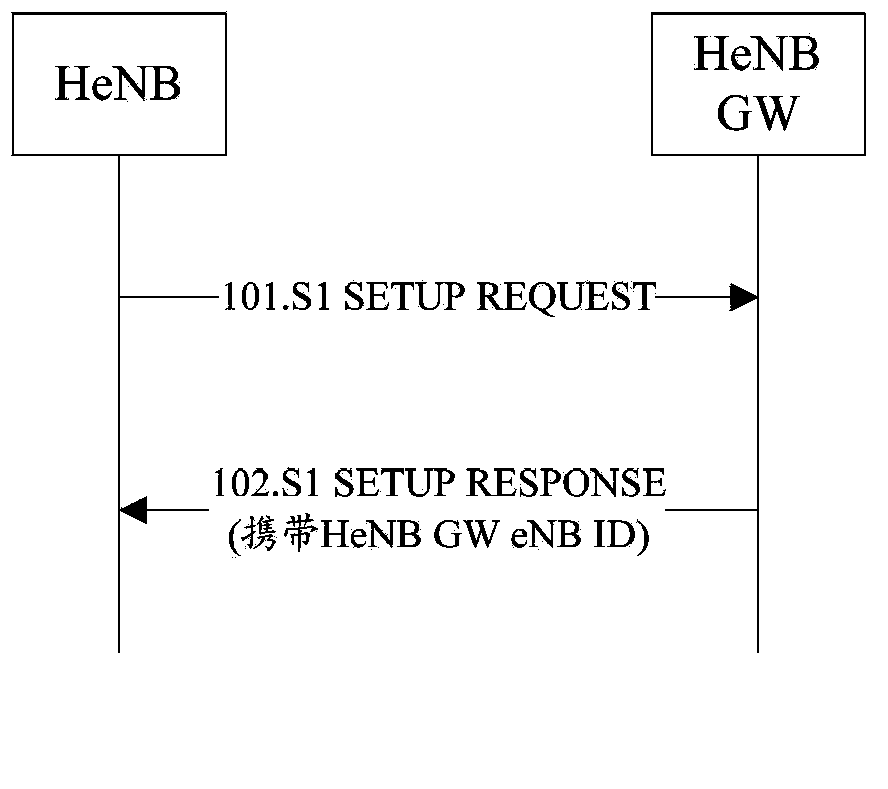 Route addressing method and system, source base station, target base station and gateway