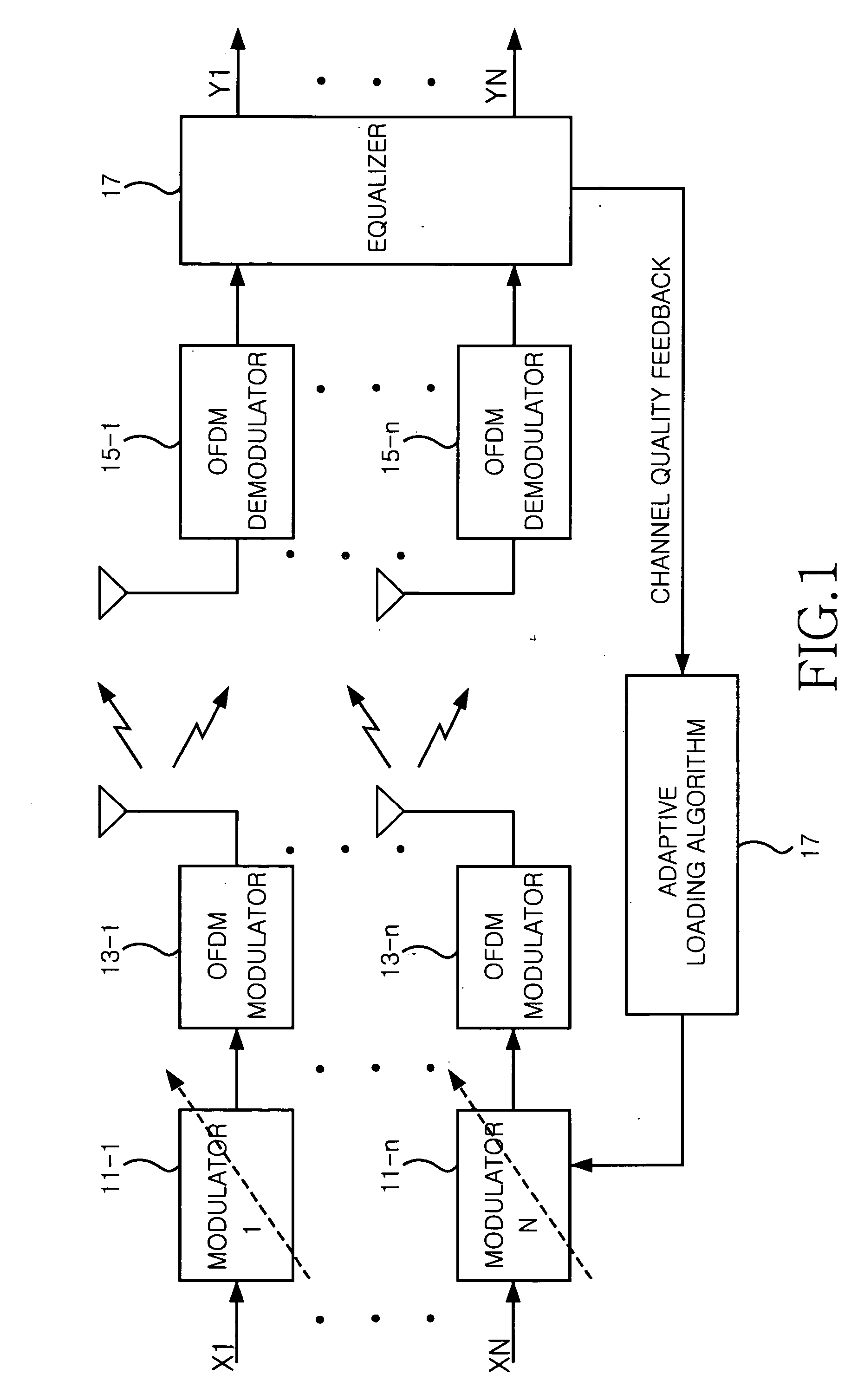 Adaptive bit/power loading technique for a multicarrier communication system