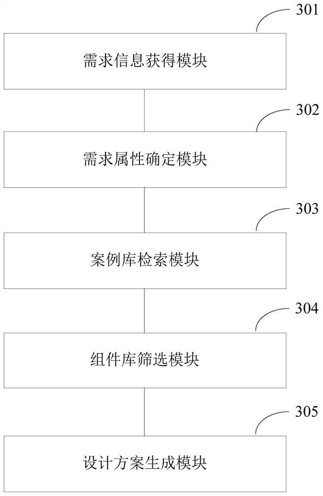 Method and device for generating development process design scheme of bank information system