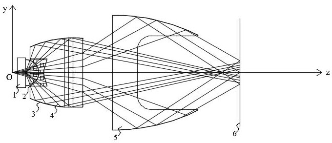 Precise illumination optical system, device and method