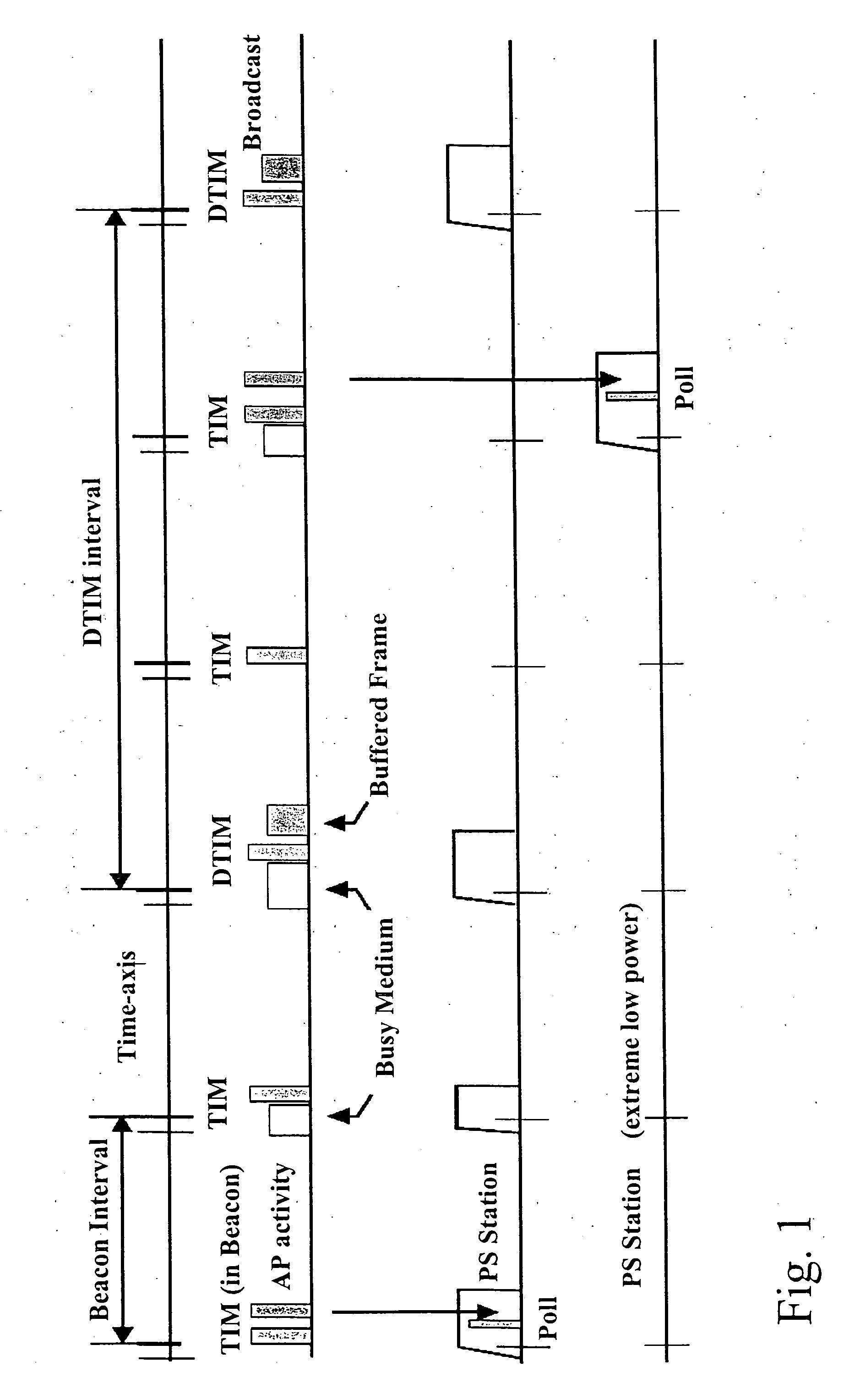 Method for saving power in a wireless terminal and a terminal