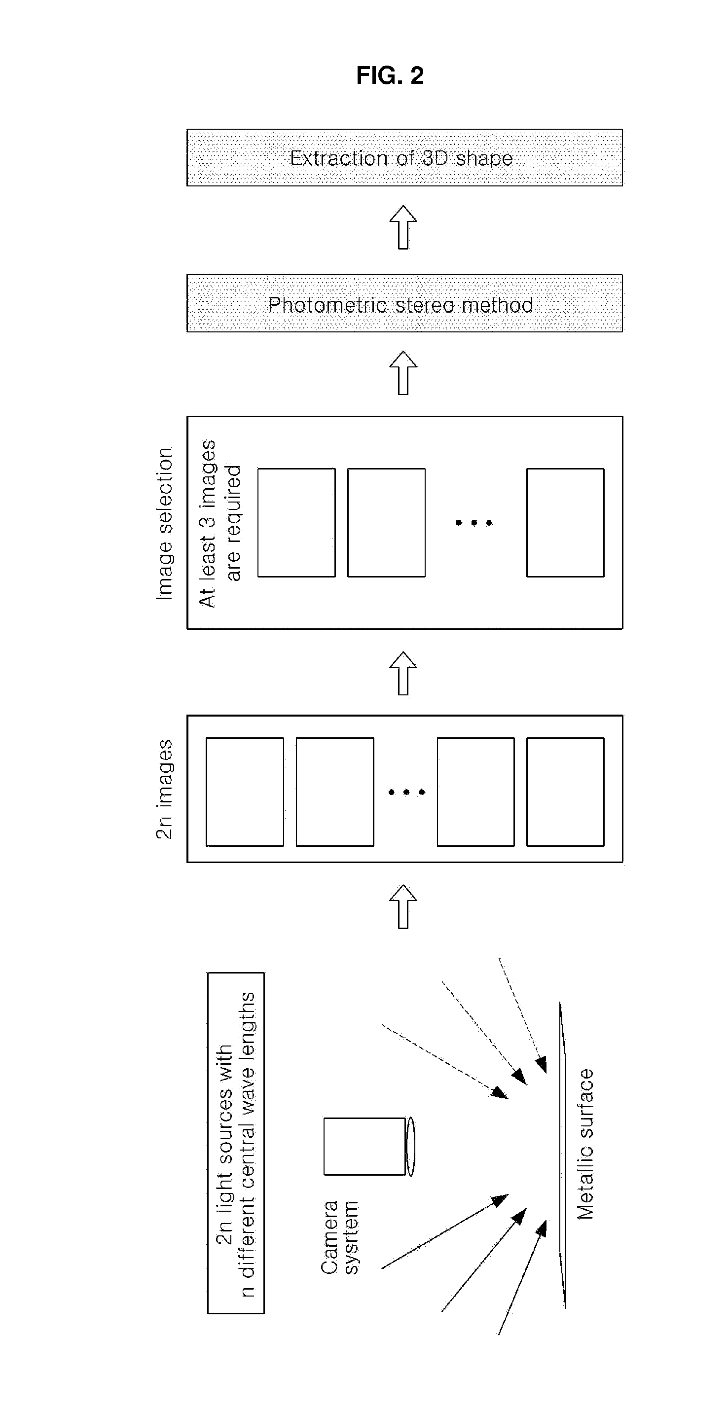 Method and system for reliable 3D shape extraction of metal surface