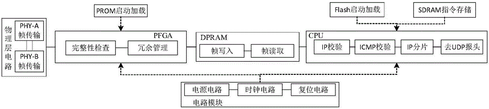Complex system dynamic fault tress modeling method based on service path